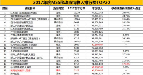 2017年度中國酒店業(yè)移動(dòng)互聯(lián)網(wǎng)營銷數(shù)據(jù)分析報(bào)告